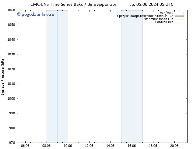 приземное давление CMC TS ср 05.06.2024 11 UTC