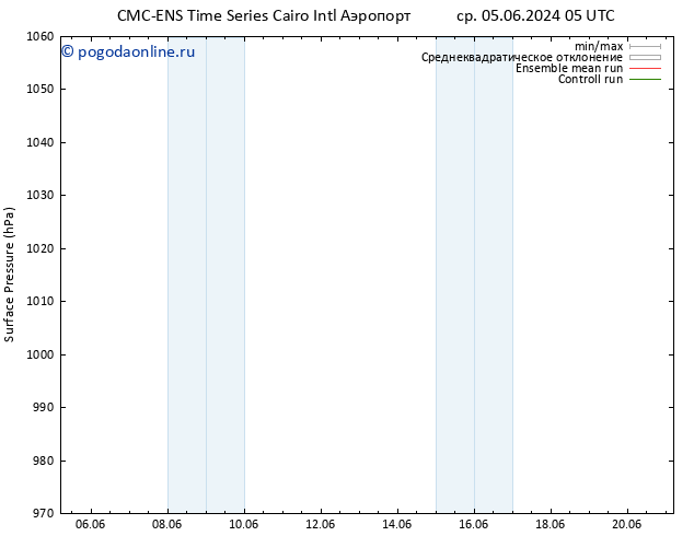 приземное давление CMC TS ср 12.06.2024 05 UTC