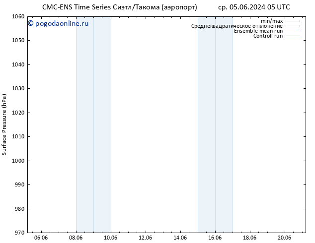 приземное давление CMC TS ср 05.06.2024 17 UTC