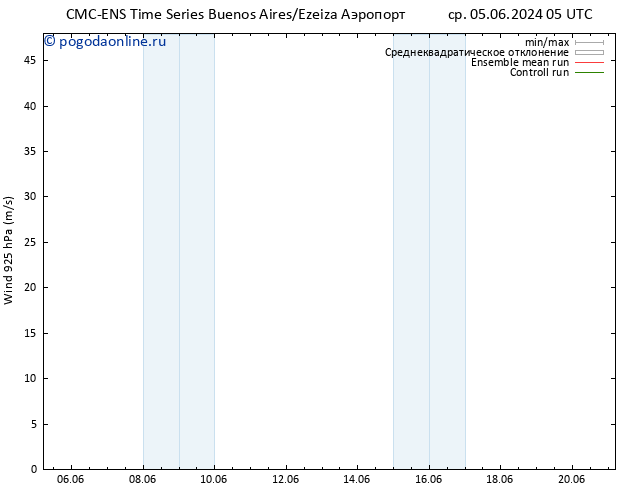 ветер 925 гПа CMC TS пн 10.06.2024 17 UTC