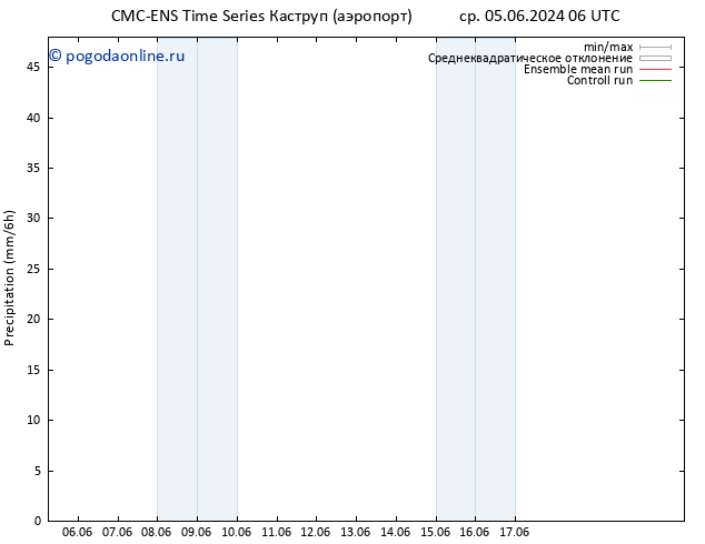 осадки CMC TS чт 06.06.2024 12 UTC