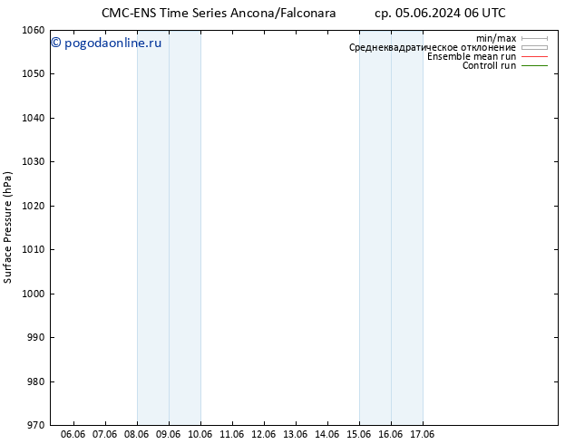 приземное давление CMC TS Вс 09.06.2024 06 UTC