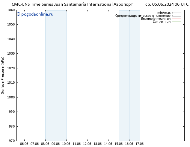 приземное давление CMC TS сб 08.06.2024 18 UTC