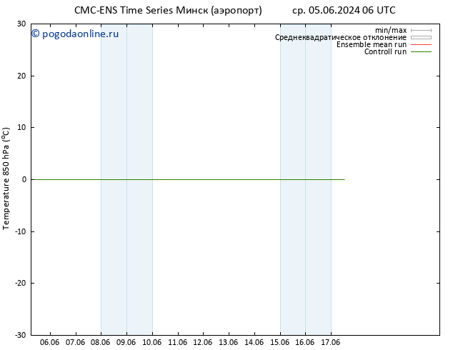 Temp. 850 гПа CMC TS ср 12.06.2024 06 UTC