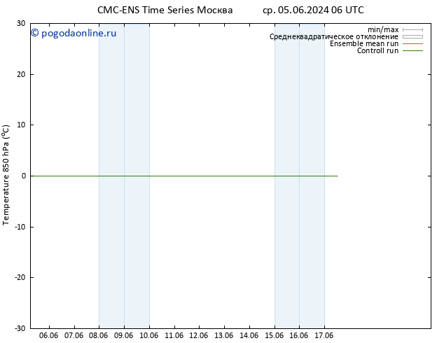 Temp. 850 гПа CMC TS пн 10.06.2024 06 UTC