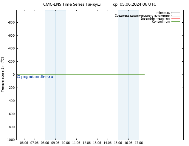 карта температуры CMC TS чт 06.06.2024 12 UTC