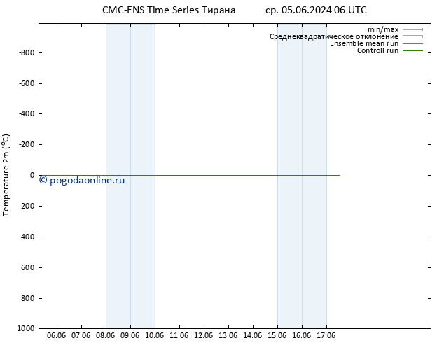 карта температуры CMC TS сб 15.06.2024 06 UTC