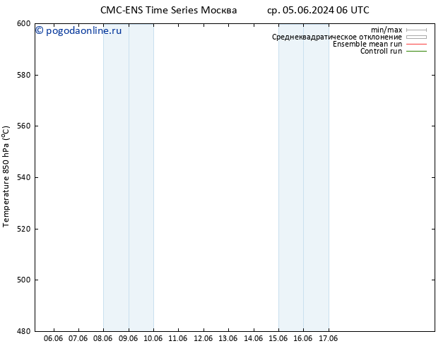Height 500 гПа CMC TS сб 08.06.2024 06 UTC