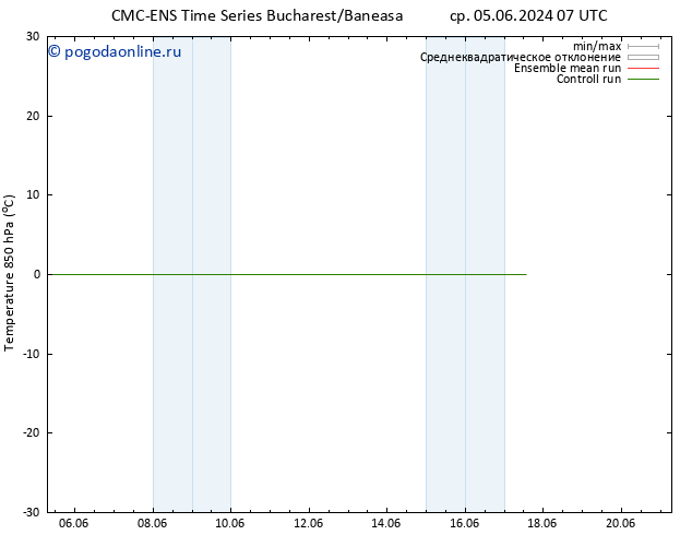 Temp. 850 гПа CMC TS пн 10.06.2024 07 UTC