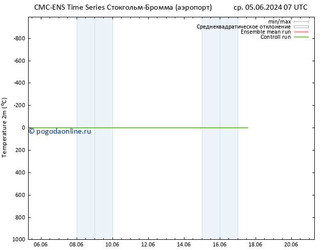 карта температуры CMC TS сб 15.06.2024 07 UTC