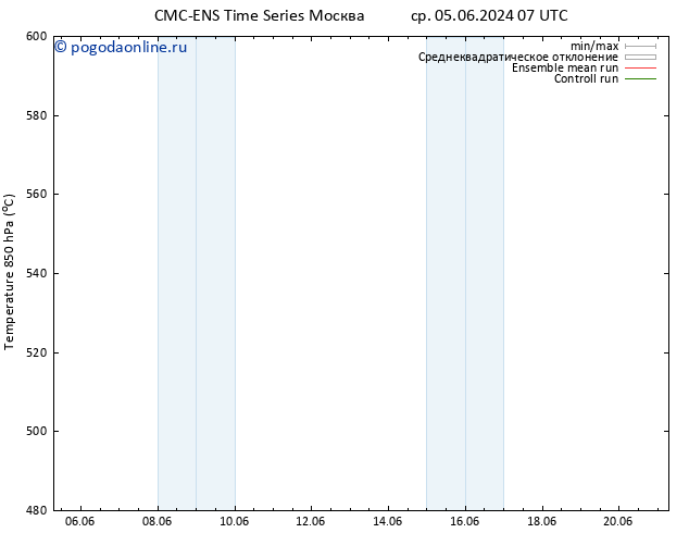 Height 500 гПа CMC TS ср 05.06.2024 19 UTC