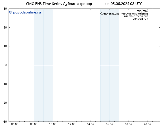 ветер 925 гПа CMC TS чт 06.06.2024 08 UTC