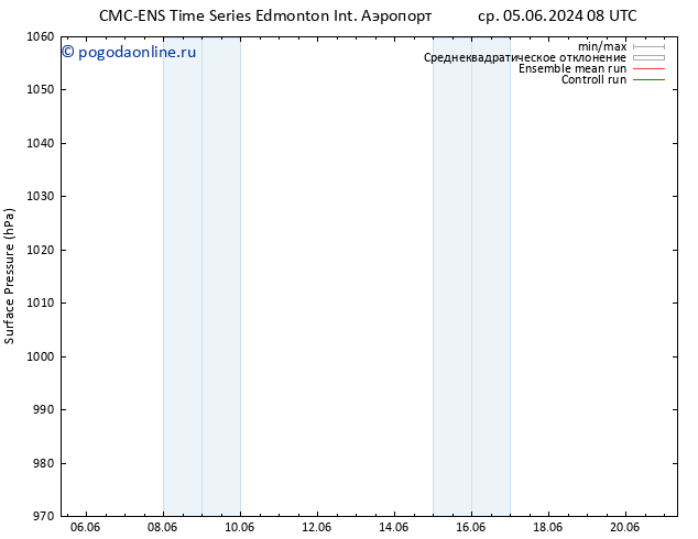 приземное давление CMC TS сб 08.06.2024 20 UTC