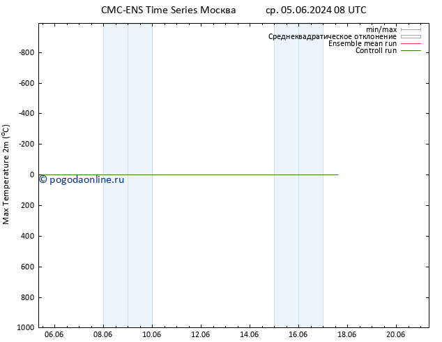 Темпер. макс 2т CMC TS чт 06.06.2024 20 UTC