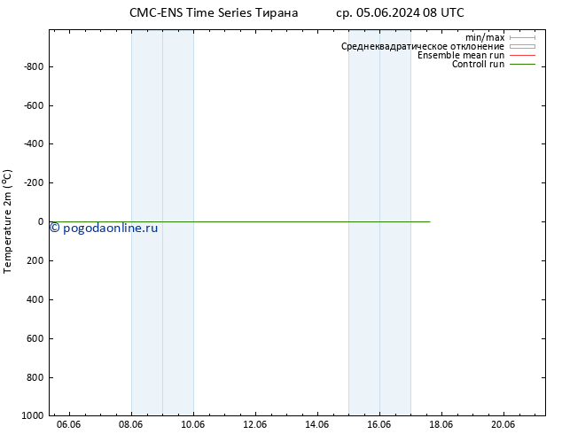 карта температуры CMC TS ср 05.06.2024 14 UTC