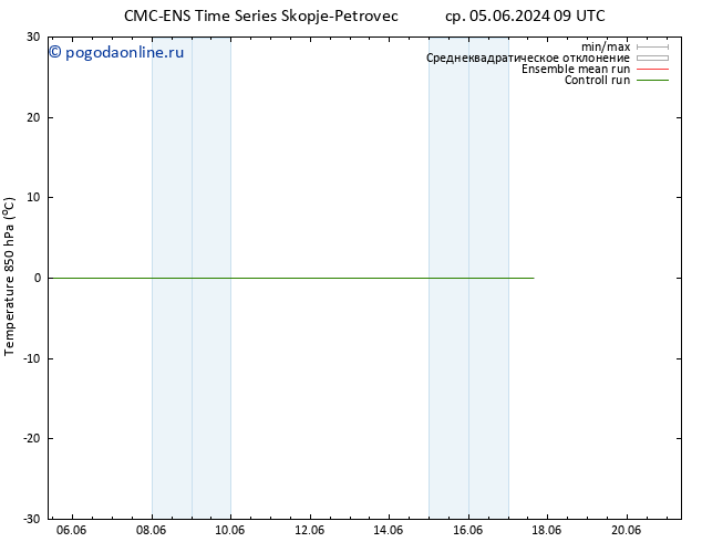 Temp. 850 гПа CMC TS пн 10.06.2024 09 UTC