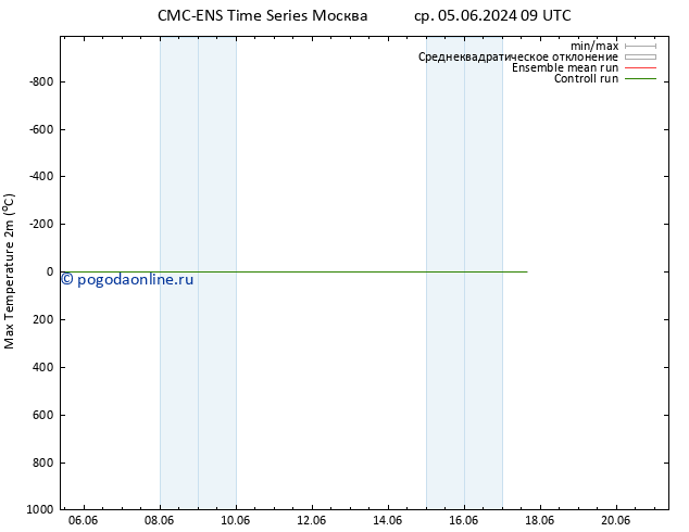 Темпер. макс 2т CMC TS ср 12.06.2024 09 UTC