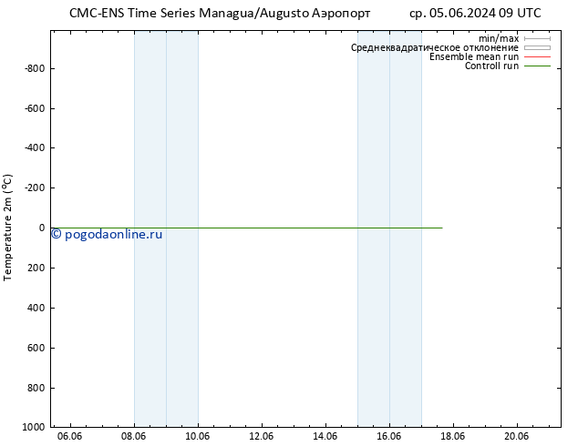 карта температуры CMC TS пт 07.06.2024 21 UTC