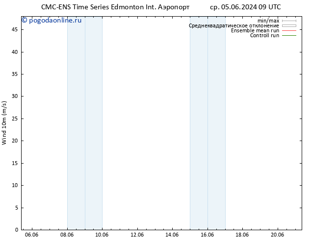 ветер 10 m CMC TS пт 07.06.2024 21 UTC