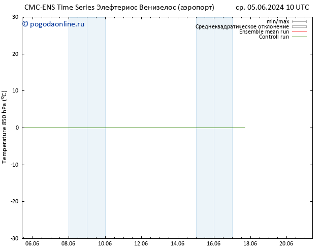 Temp. 850 гПа CMC TS пт 07.06.2024 22 UTC