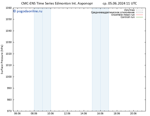 приземное давление CMC TS чт 06.06.2024 11 UTC