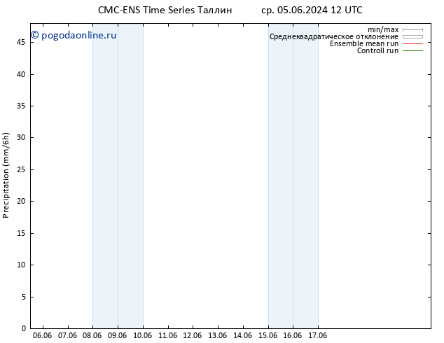 осадки CMC TS чт 06.06.2024 18 UTC