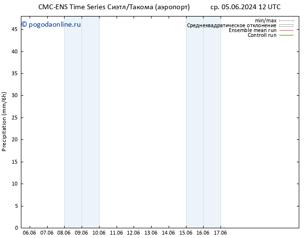 осадки CMC TS чт 06.06.2024 00 UTC