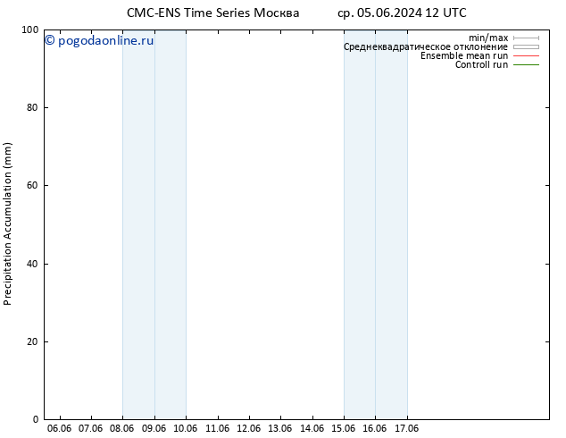 Precipitation accum. CMC TS пт 07.06.2024 12 UTC