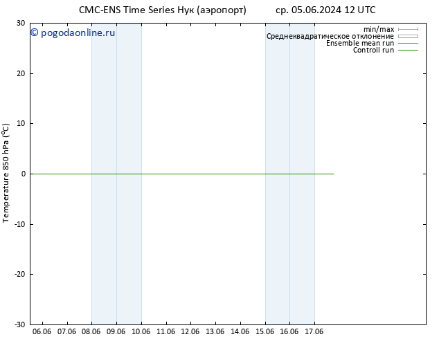 Temp. 850 гПа CMC TS пн 10.06.2024 12 UTC