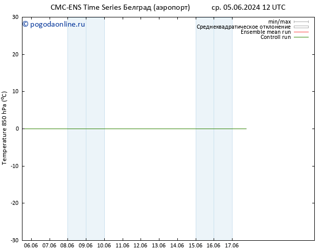 Temp. 850 гПа CMC TS пн 10.06.2024 12 UTC