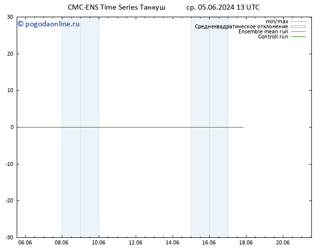 Height 500 гПа CMC TS чт 06.06.2024 13 UTC