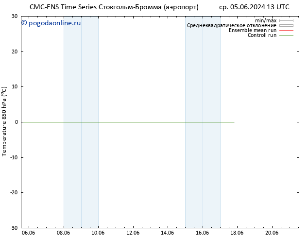 Temp. 850 гПа CMC TS пт 07.06.2024 13 UTC