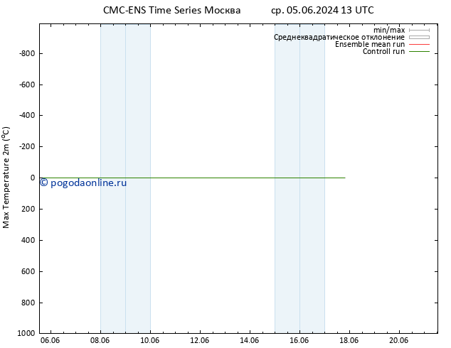 Темпер. макс 2т CMC TS пт 07.06.2024 19 UTC