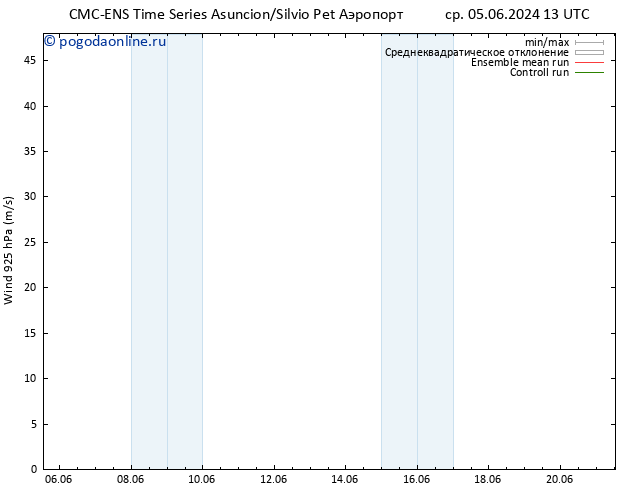ветер 925 гПа CMC TS вт 11.06.2024 01 UTC