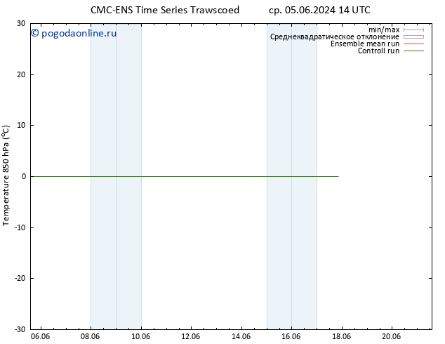 Temp. 850 гПа CMC TS сб 08.06.2024 02 UTC