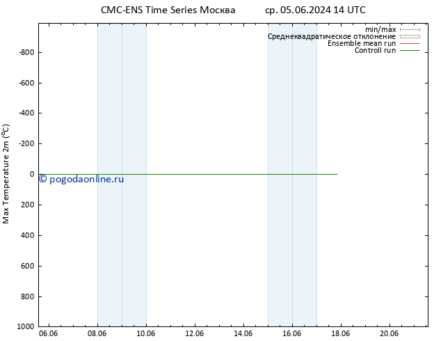 Темпер. макс 2т CMC TS пн 17.06.2024 20 UTC