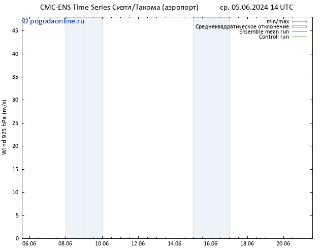 ветер 925 гПа CMC TS чт 06.06.2024 02 UTC