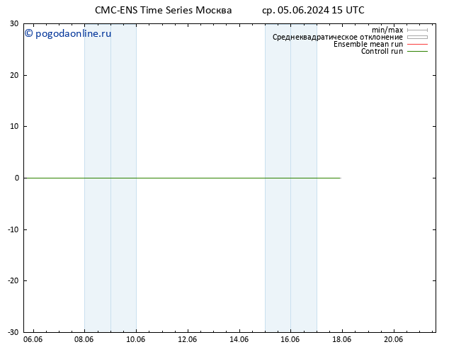 Height 500 гПа CMC TS чт 06.06.2024 15 UTC