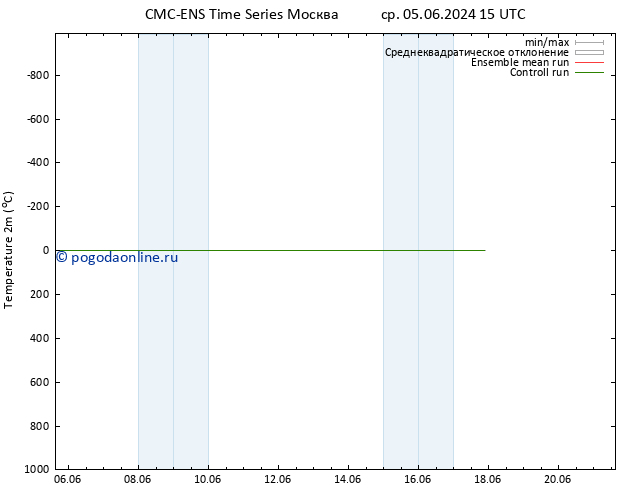 карта температуры CMC TS ср 12.06.2024 21 UTC