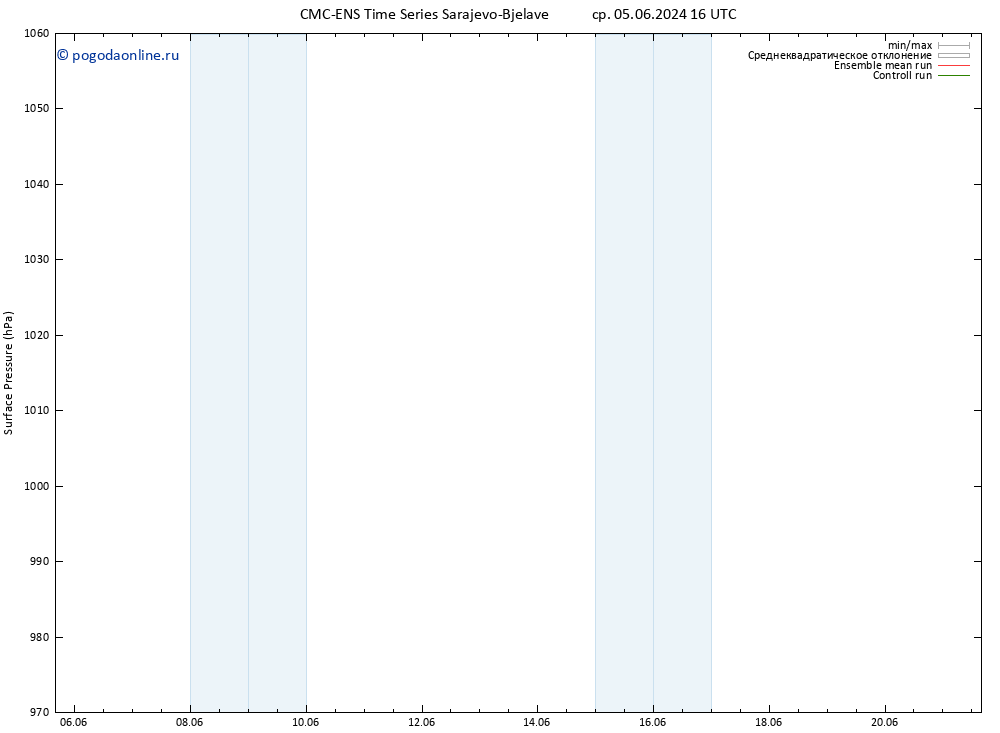 приземное давление CMC TS пн 17.06.2024 16 UTC