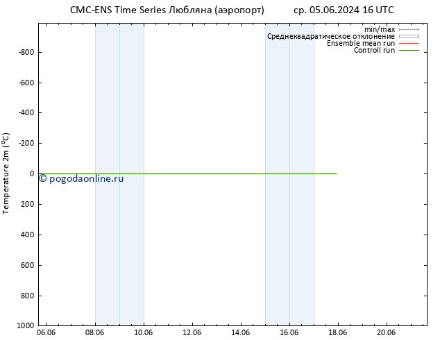 карта температуры CMC TS сб 15.06.2024 16 UTC