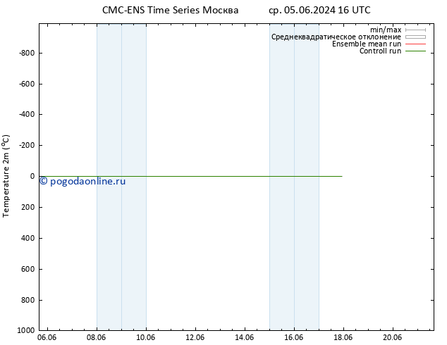 карта температуры CMC TS сб 15.06.2024 16 UTC