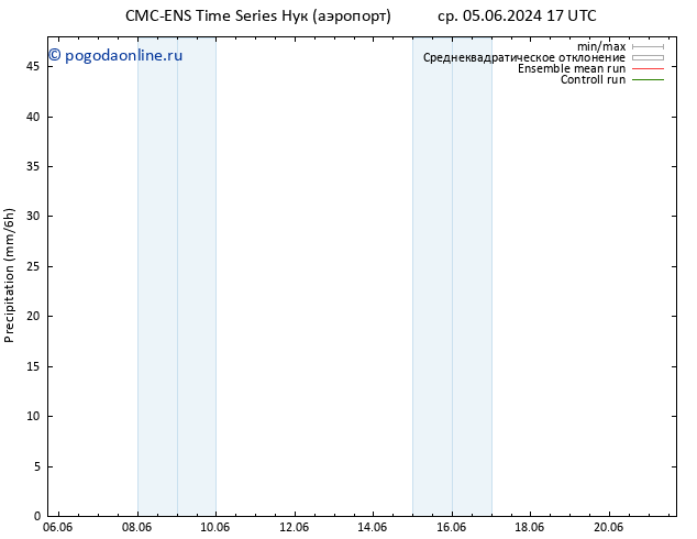 осадки CMC TS вт 11.06.2024 05 UTC