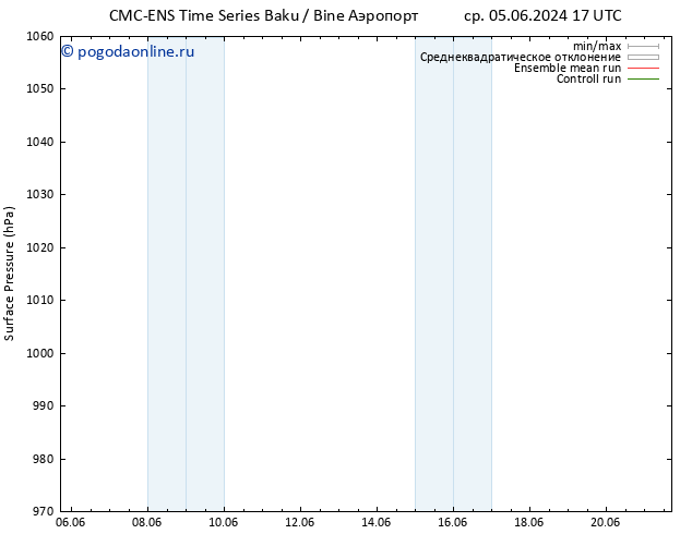 приземное давление CMC TS Вс 09.06.2024 23 UTC