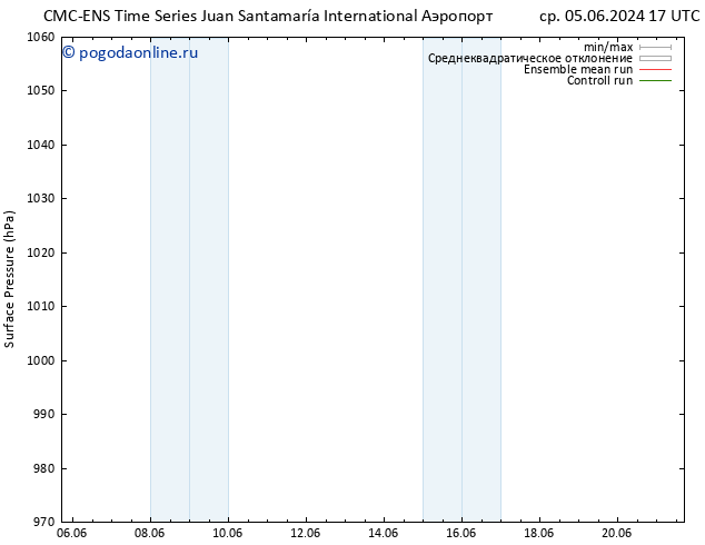 приземное давление CMC TS пт 14.06.2024 05 UTC