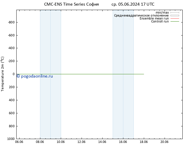 карта температуры CMC TS сб 15.06.2024 17 UTC