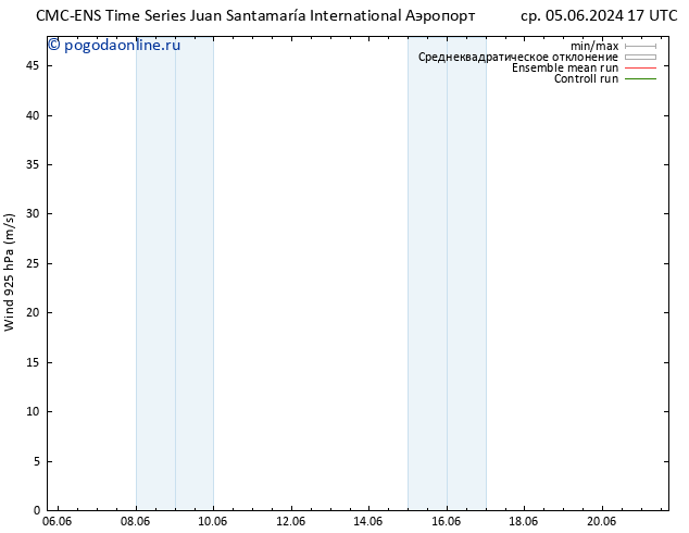 ветер 925 гПа CMC TS пн 10.06.2024 23 UTC