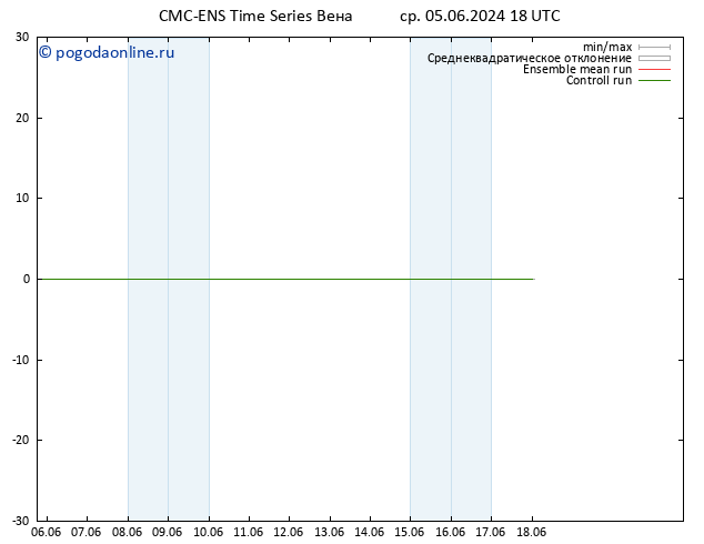 Height 500 гПа CMC TS чт 06.06.2024 18 UTC