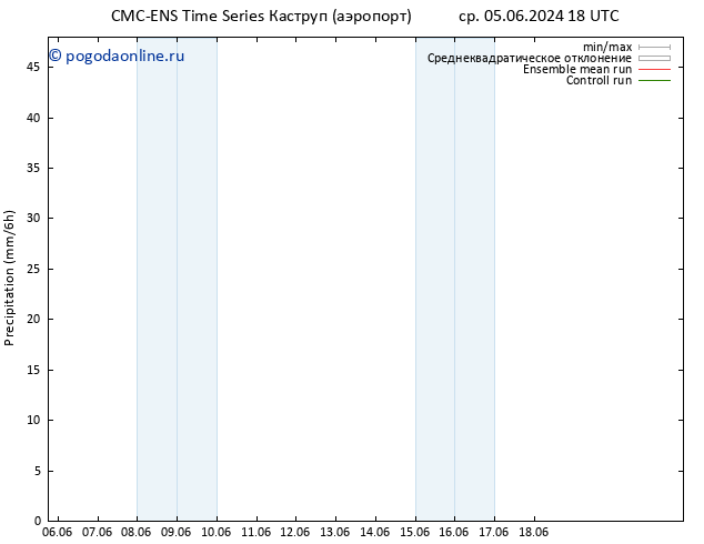осадки CMC TS пт 07.06.2024 00 UTC
