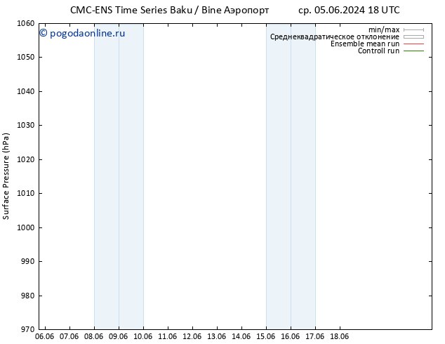 приземное давление CMC TS вт 18.06.2024 00 UTC